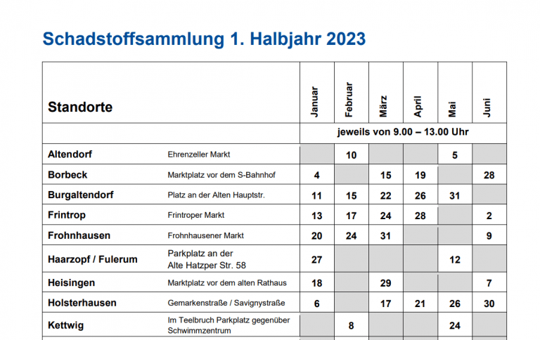 Termine des Schadstoffmobils für 2023 veröffentlicht